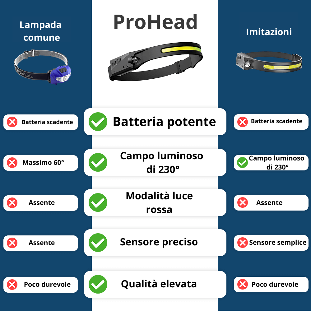 ProHead - La luce che ti segue ovunque tu vada