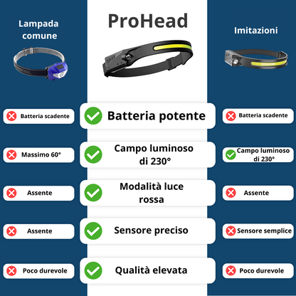 ProHead - La luce che ti segue ovunque tu vada